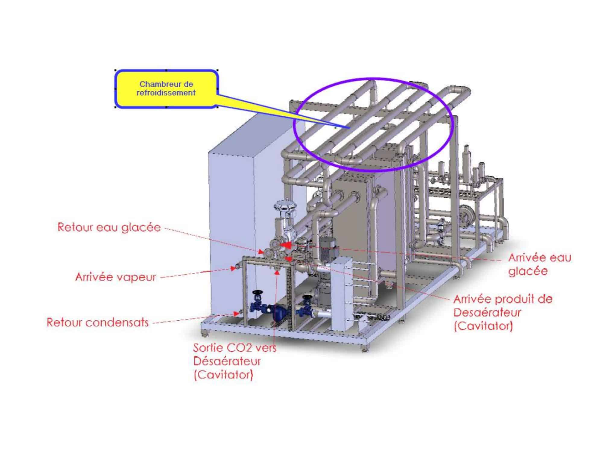 Layout of Cavitator Systems Process Unit (Deaerator, Pasteurizer, Carbonator)