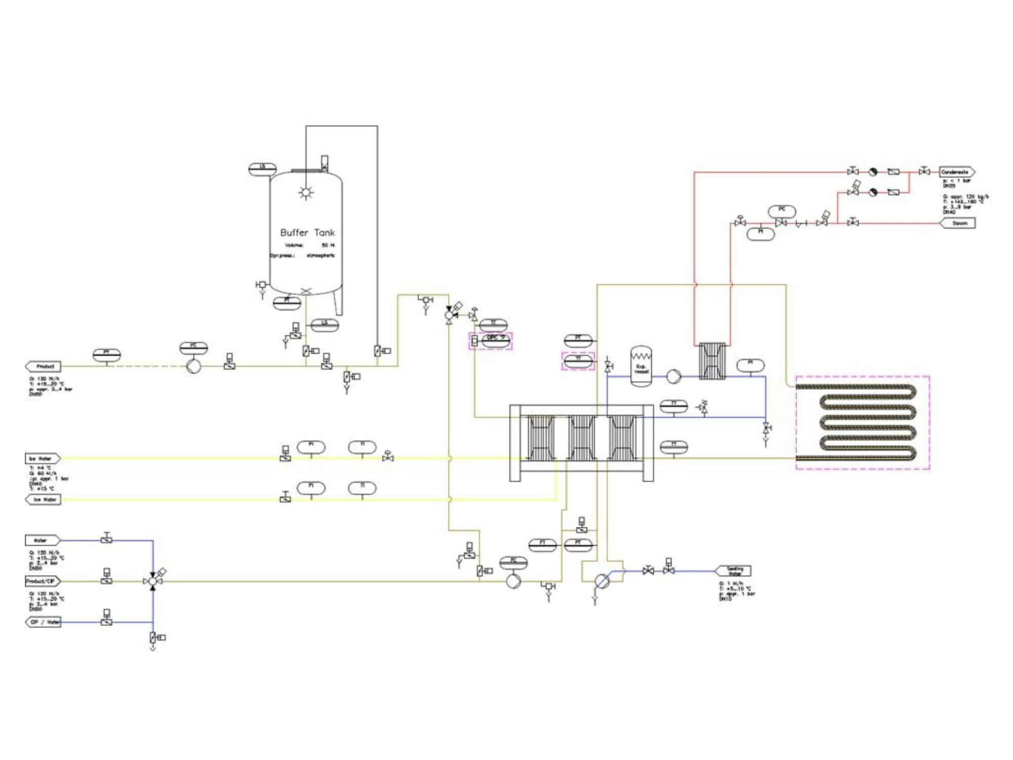 Layout of Cavitator Systems Process Unit (Deaerator, Pasteurizer, Carbonator)